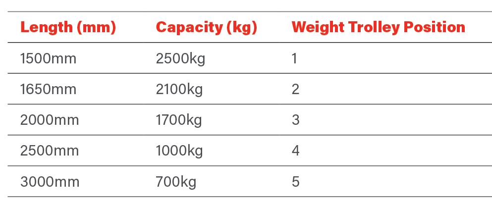 Dimensions du palonnier déporté